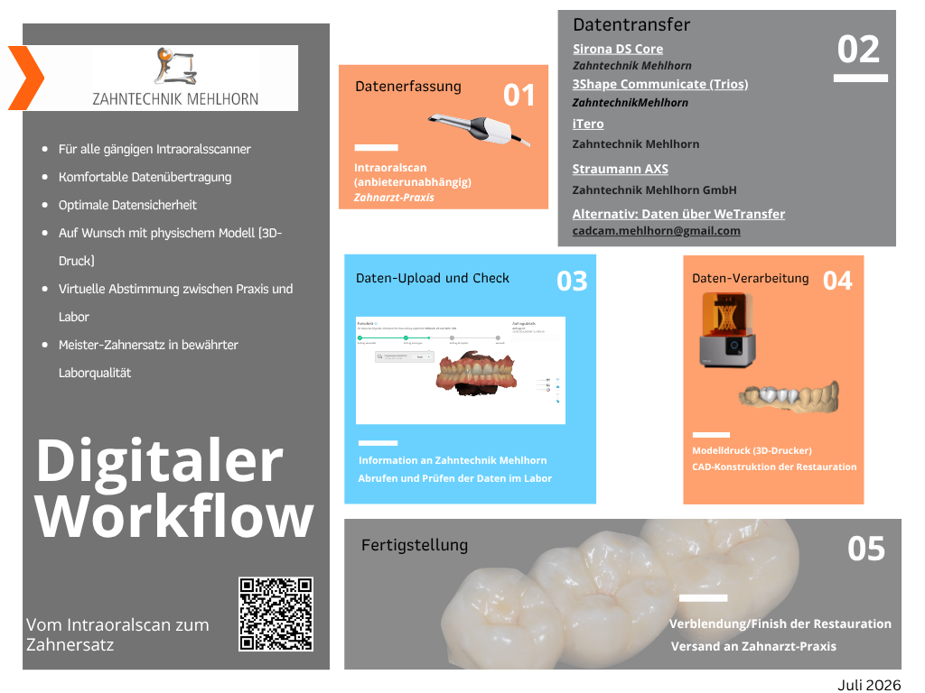 Digitaler Datentransfer_ZT Mehlhorn Digitaler Workflow der Zahntechnik Mehlhorn: vom Intraoralscan über Datentransfer und CAD-Konstruktion bis zum fertigen Zahnersatz
